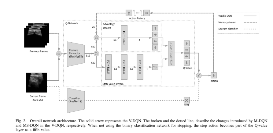 Segmentation Example